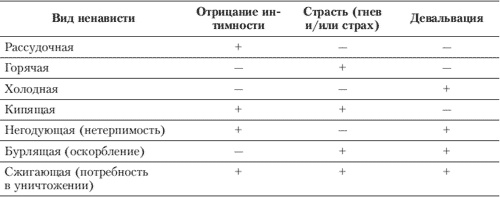 Эмоции и чувства