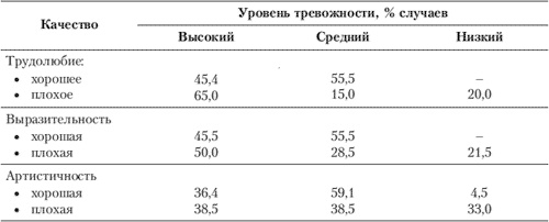 Эмоции и чувства