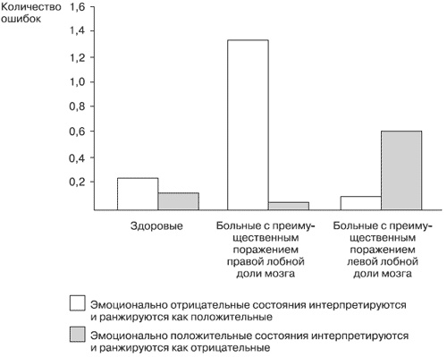 Эмоции и чувства