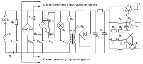 Эмоции и чувства