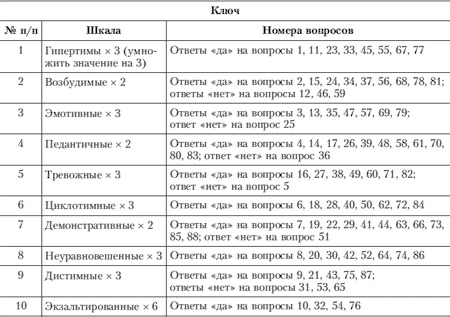 Эмоции и чувства