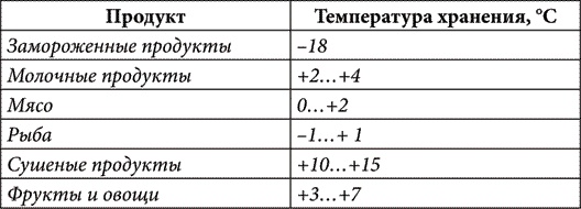 Золотые советы хозяюшки