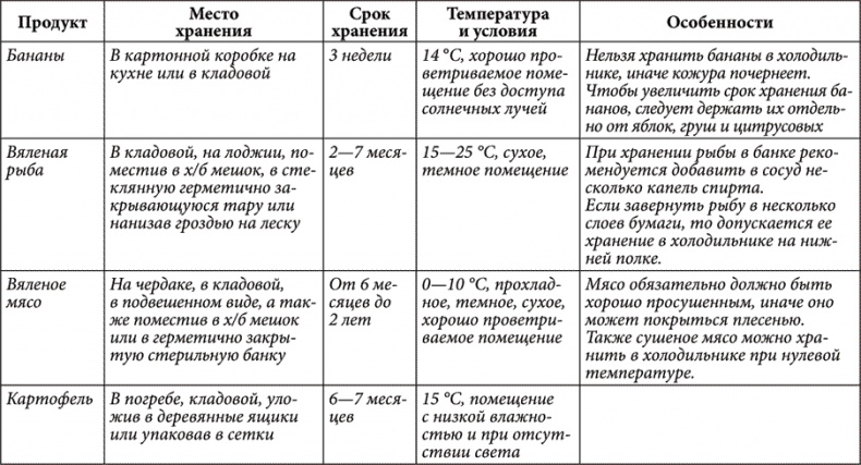 Золотые советы хозяюшки