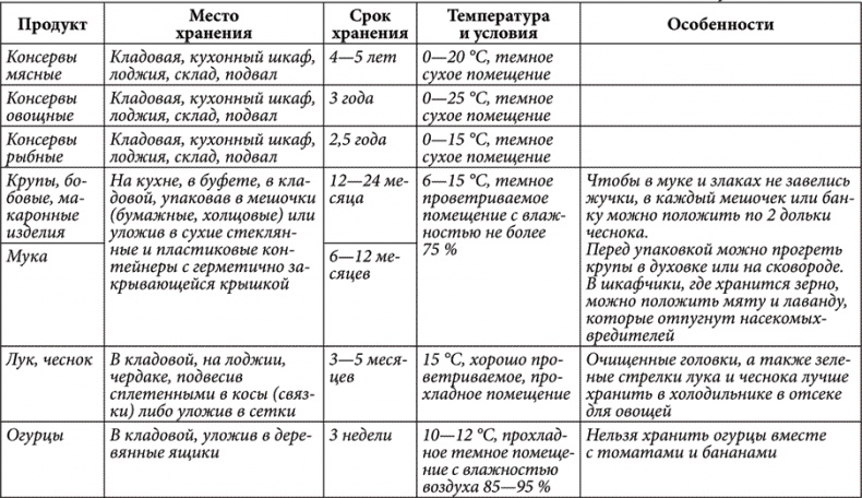 Золотые советы хозяюшки