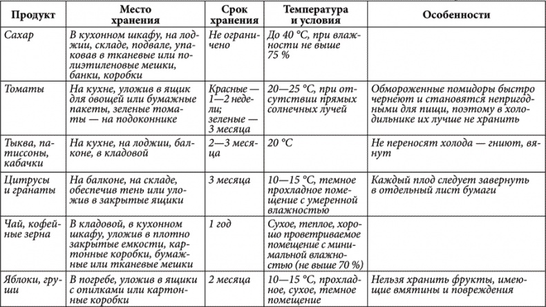 Золотые советы хозяюшки