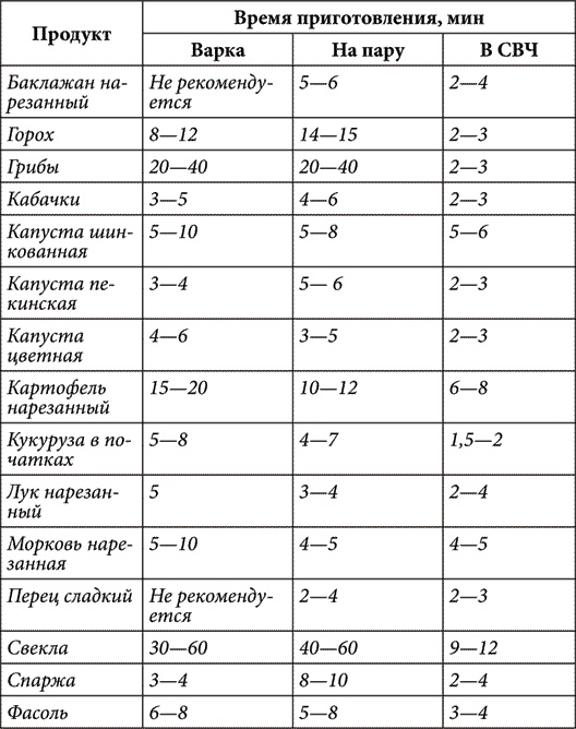 Золотые советы хозяюшки