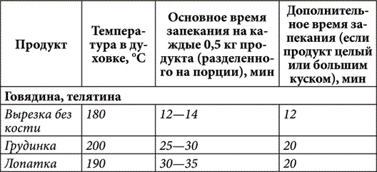 Золотые советы хозяюшки