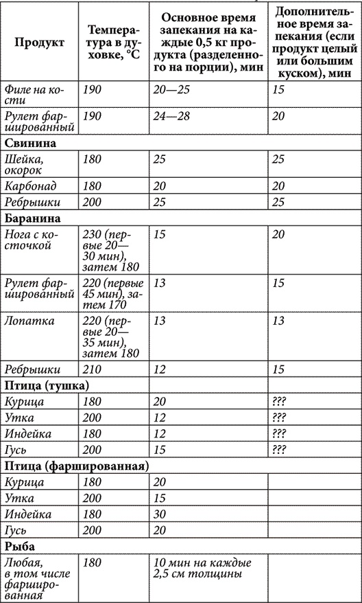 Золотые советы хозяюшки