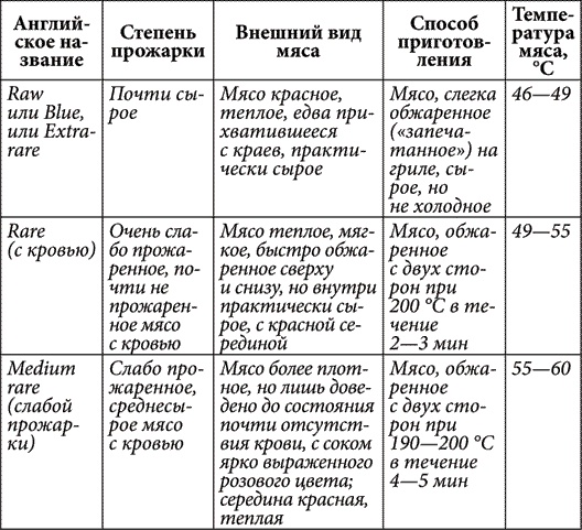 Золотые советы хозяюшки