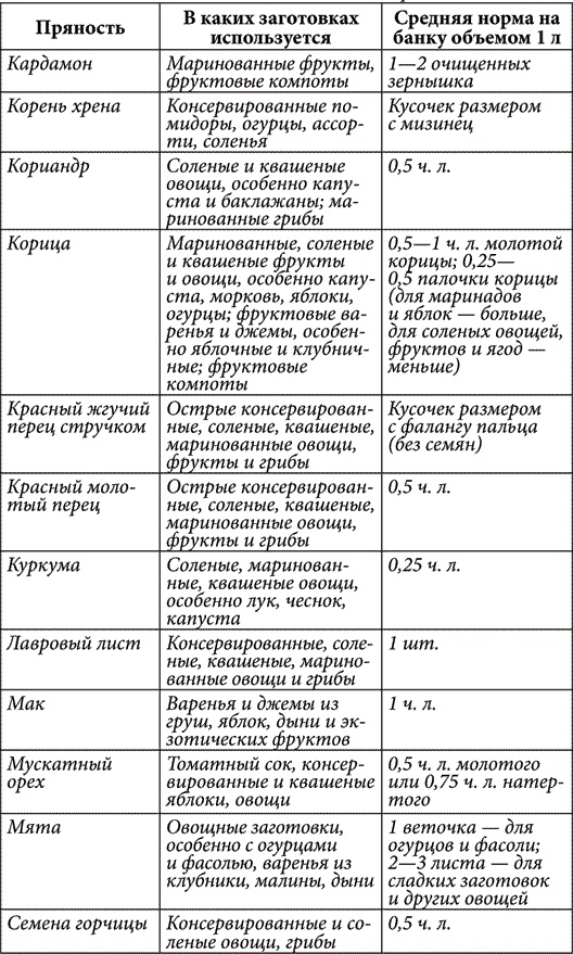 Золотые советы хозяюшки