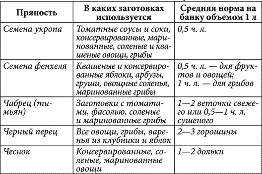 Золотые советы хозяюшки