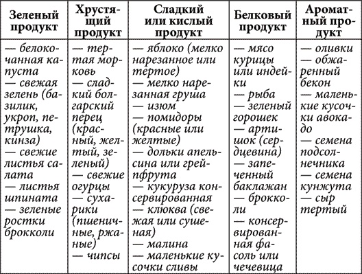 Золотые советы хозяюшки