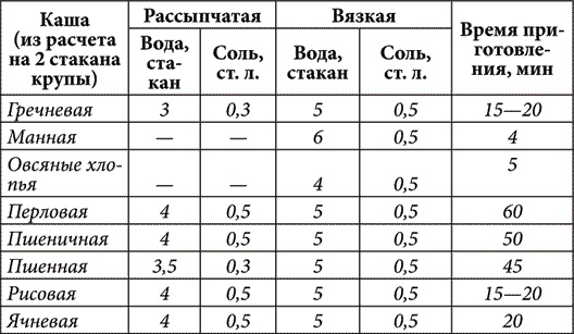 Золотые советы хозяюшки