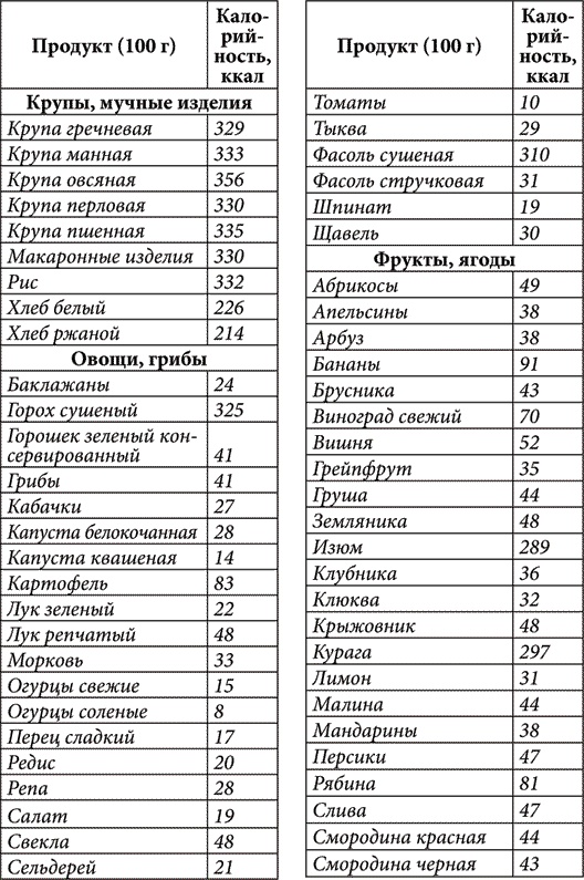 Золотые советы хозяюшки