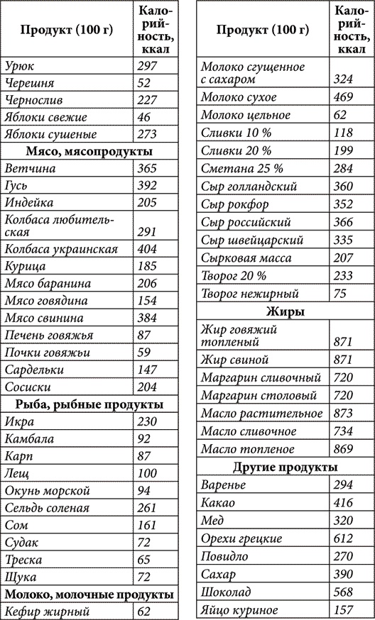 Золотые советы хозяюшки