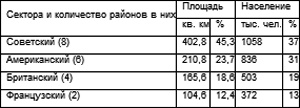 Германия. Противостояние сквозь века