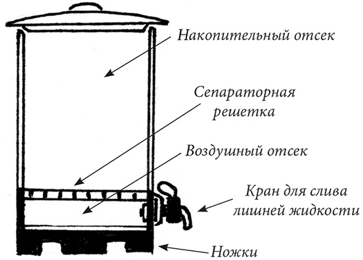 Секреты доброй почвы для чудо-урожая