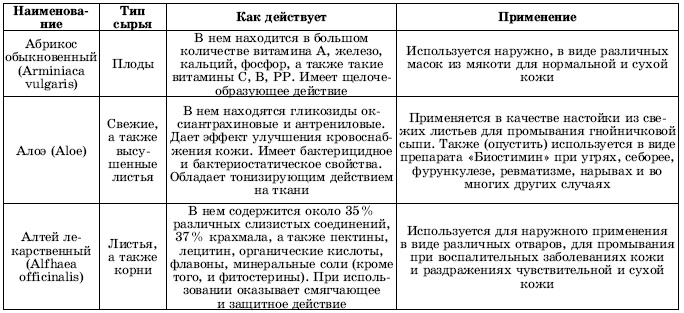 Травы в косметике