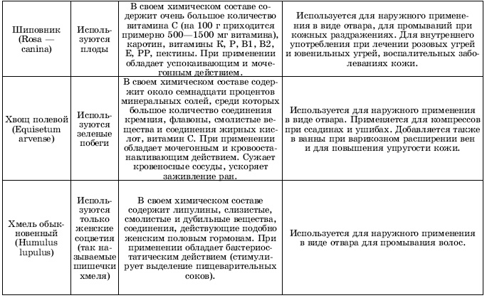 Травы в косметике