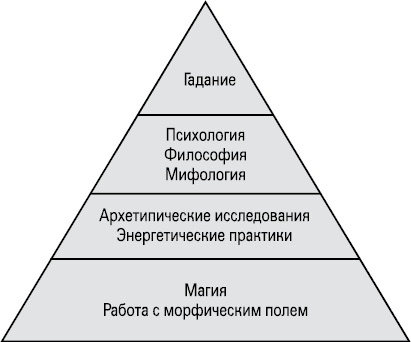 Карты Таро в работе психолога