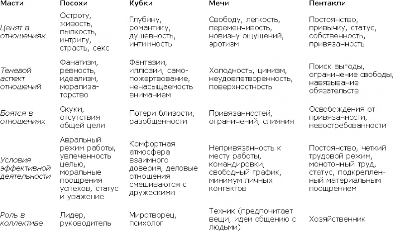 Карты Таро в работе психолога