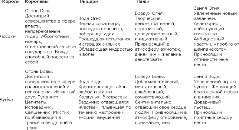 Карты Таро в работе психолога