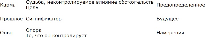 Карты Таро в работе психолога