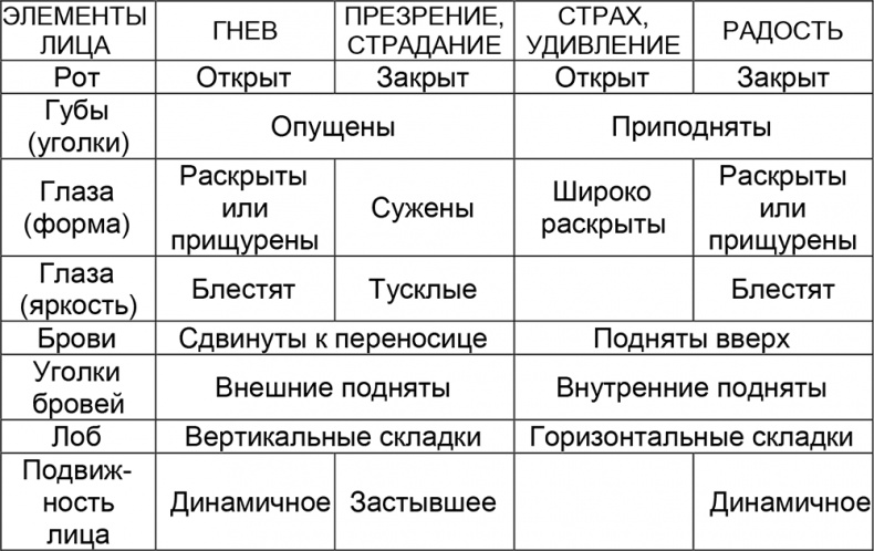 Администратор медицинского учреждения