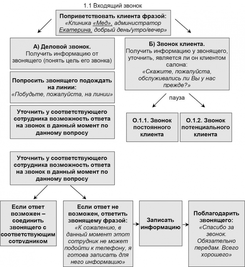 Администратор медицинского учреждения