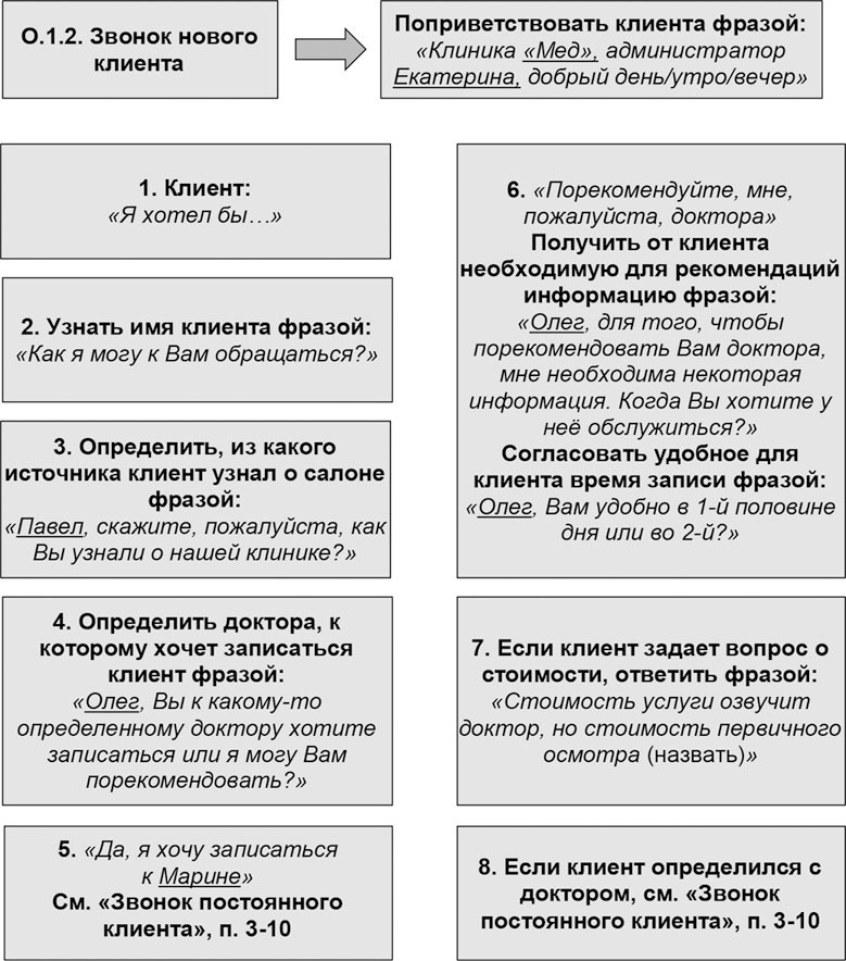 Администратор медицинского учреждения