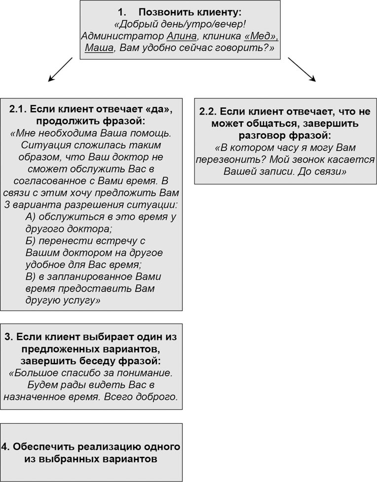 Администратор медицинского учреждения