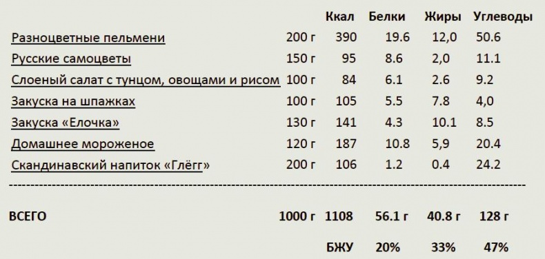 Домашнее застолье без суеты