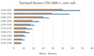 Занимательная история. Выпуск 2