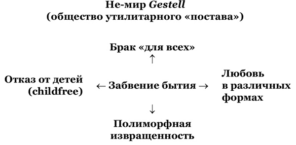 Россия Путина