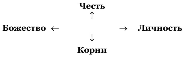 Россия Путина