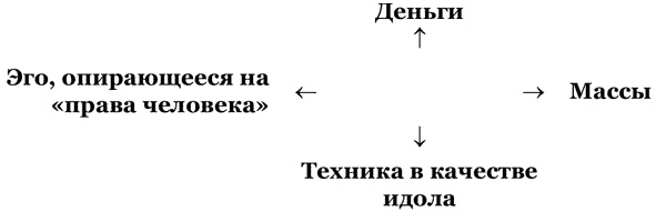 Россия Путина