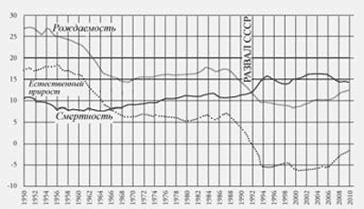 Россия Путина