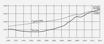 Россия Путина