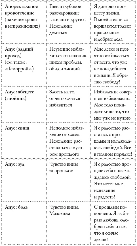 Исцели свое сознание. Универсальные рецепт душевного равновесия