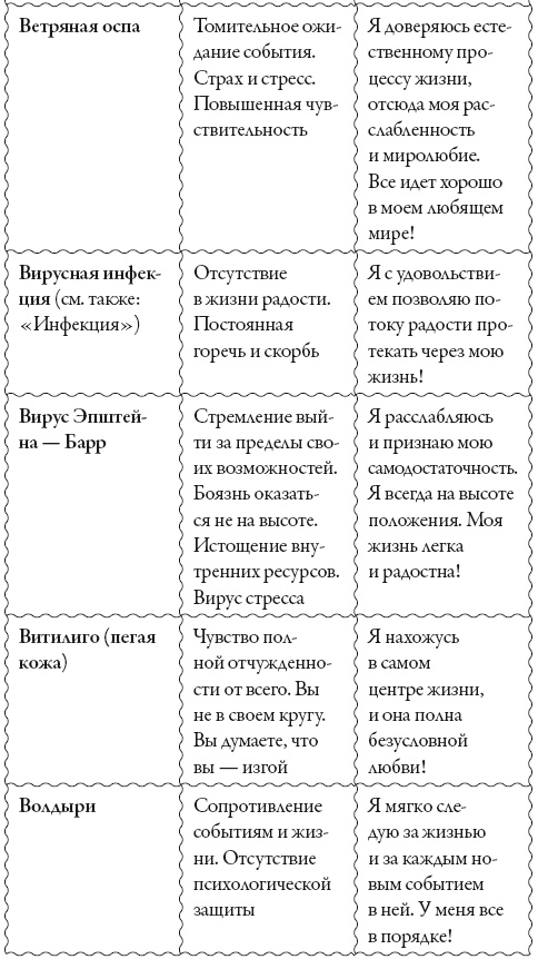 Исцели свое сознание. Универсальные рецепт душевного равновесия