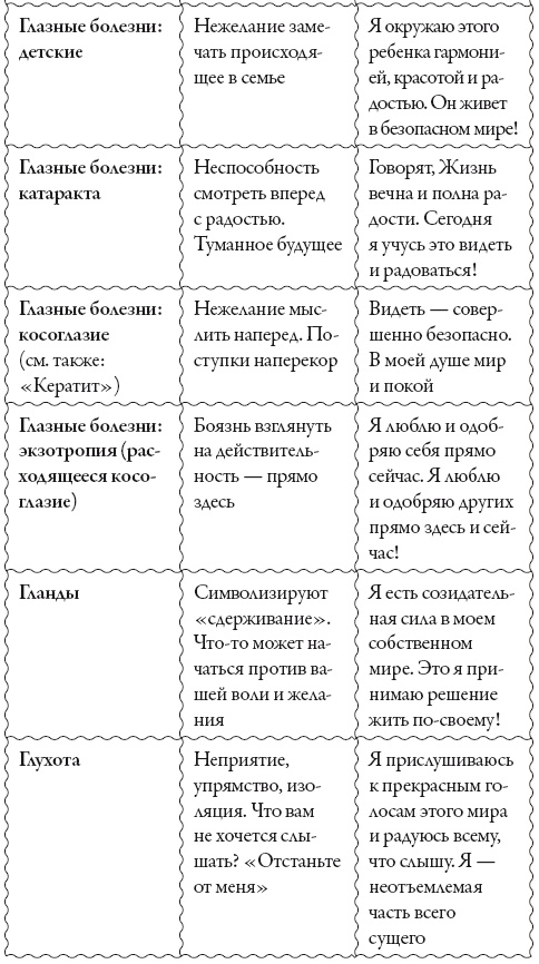 Исцели свое сознание. Универсальные рецепт душевного равновесия