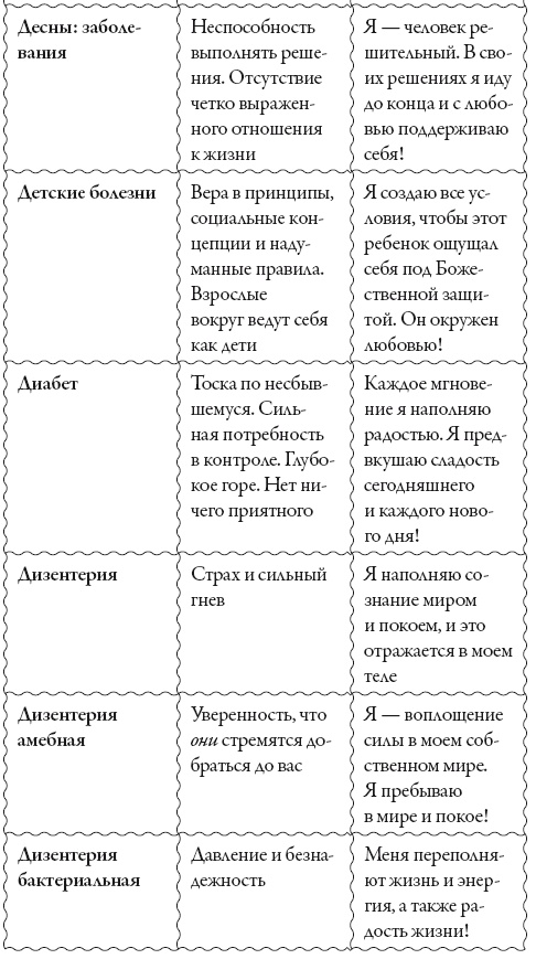 Исцели свое сознание. Универсальные рецепт душевного равновесия