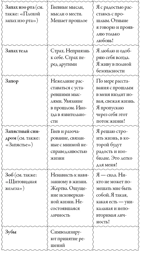 Исцели свое сознание. Универсальные рецепт душевного равновесия