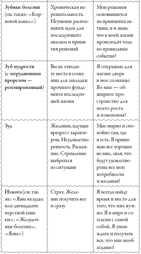 Исцели свое сознание. Универсальные рецепт душевного равновесия