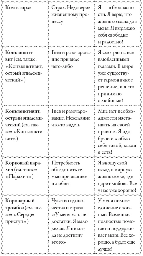 Исцели свое сознание. Универсальные рецепт душевного равновесия