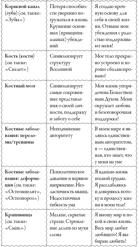 Исцели свое сознание. Универсальные рецепт душевного равновесия