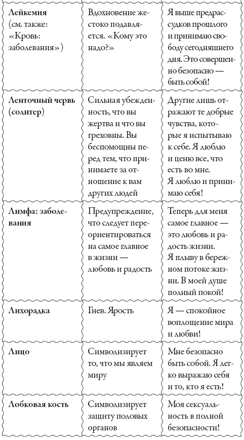 Исцели свое сознание. Универсальные рецепт душевного равновесия