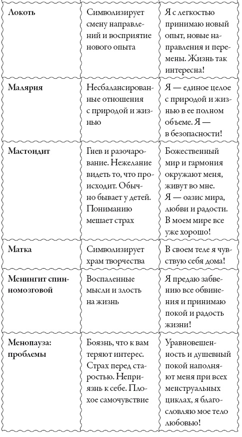 Исцели свое сознание. Универсальные рецепт душевного равновесия