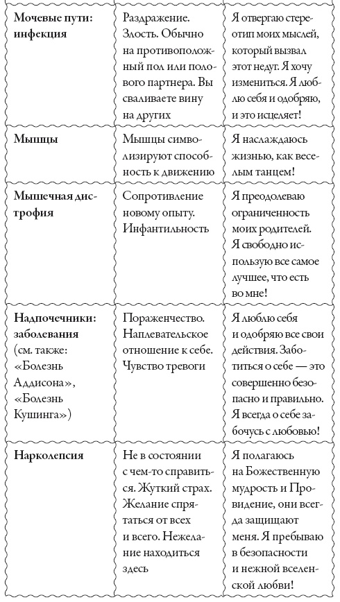 Исцели свое сознание. Универсальные рецепт душевного равновесия