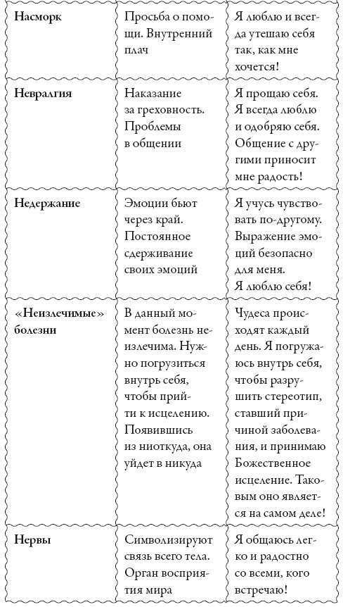 Исцели свое сознание. Универсальные рецепт душевного равновесия